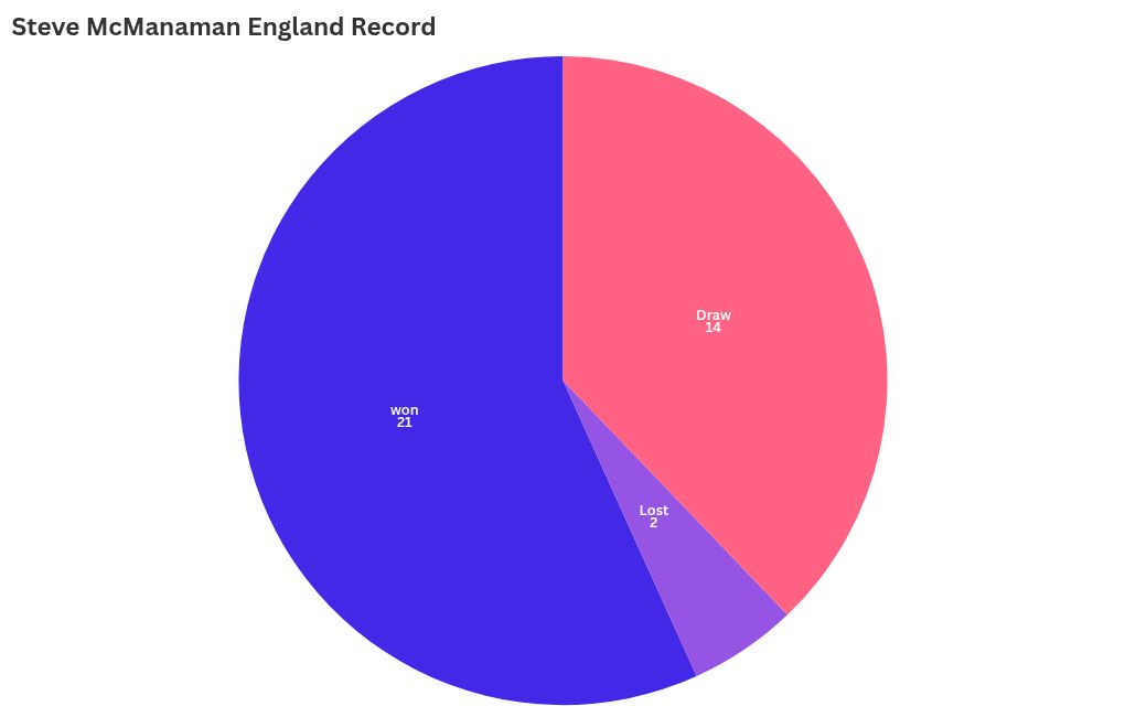 chart visualization