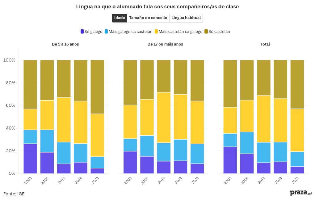 chart visualization