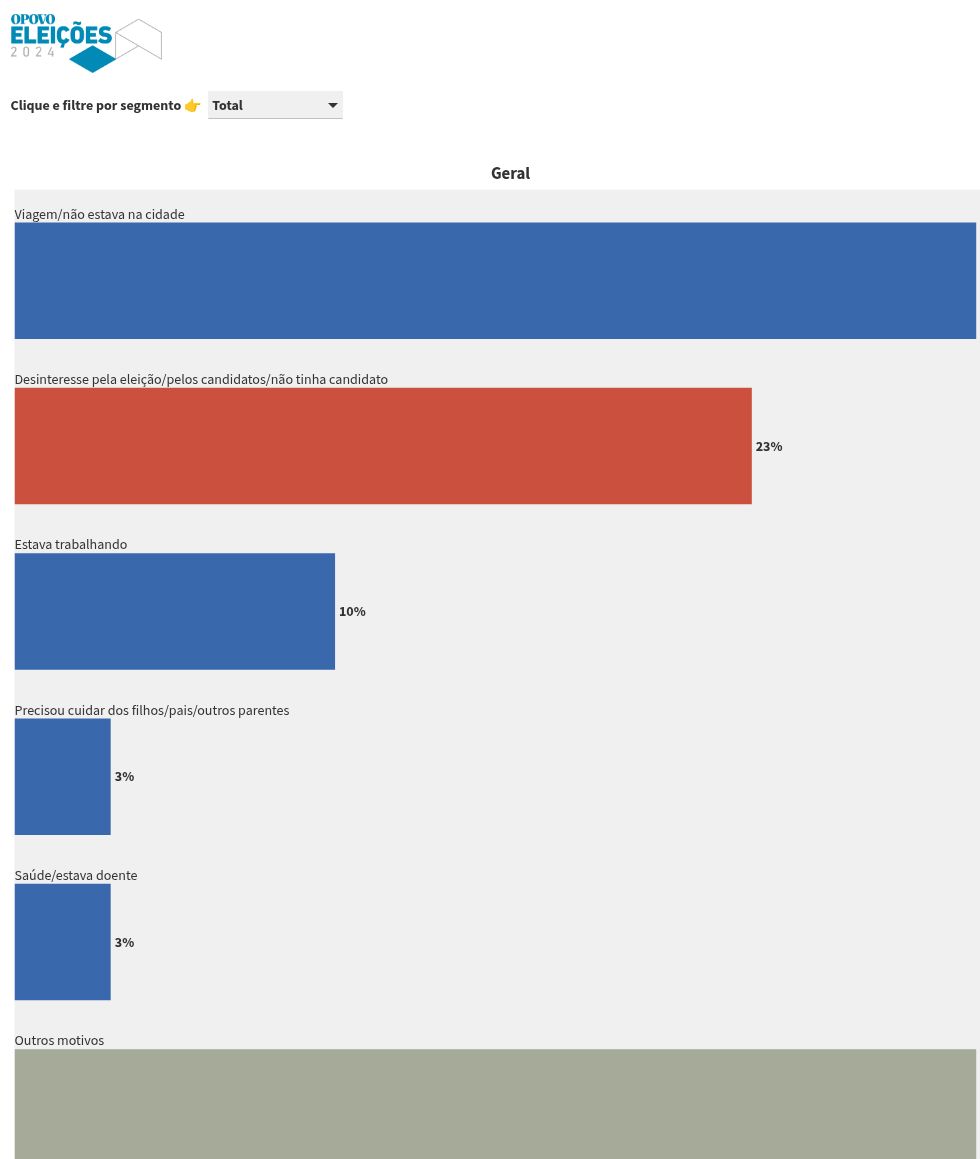 chart visualization