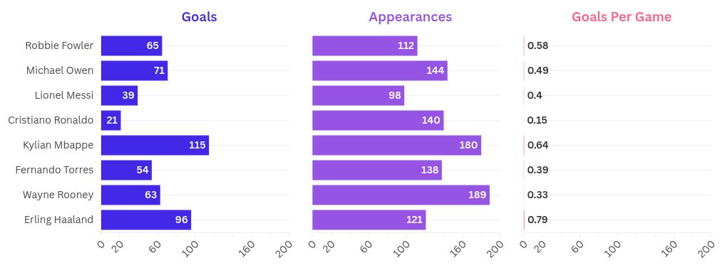 chart visualization