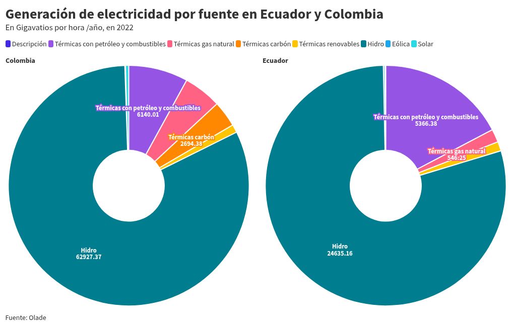 chart visualization