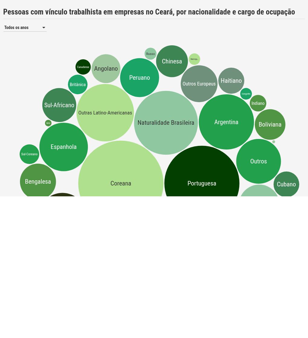 hierarchy visualization