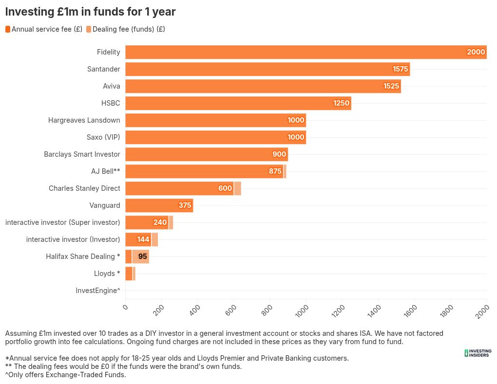 chart visualization