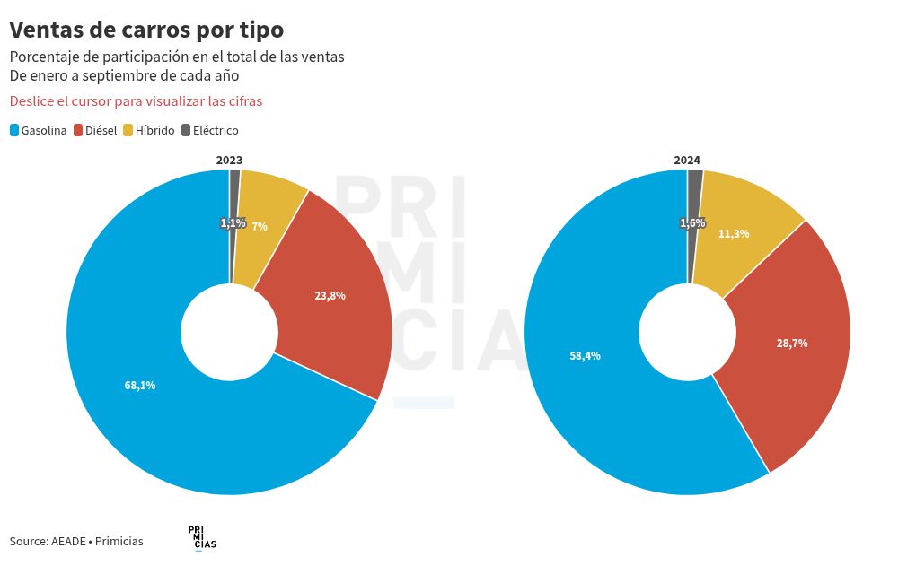 chart visualization