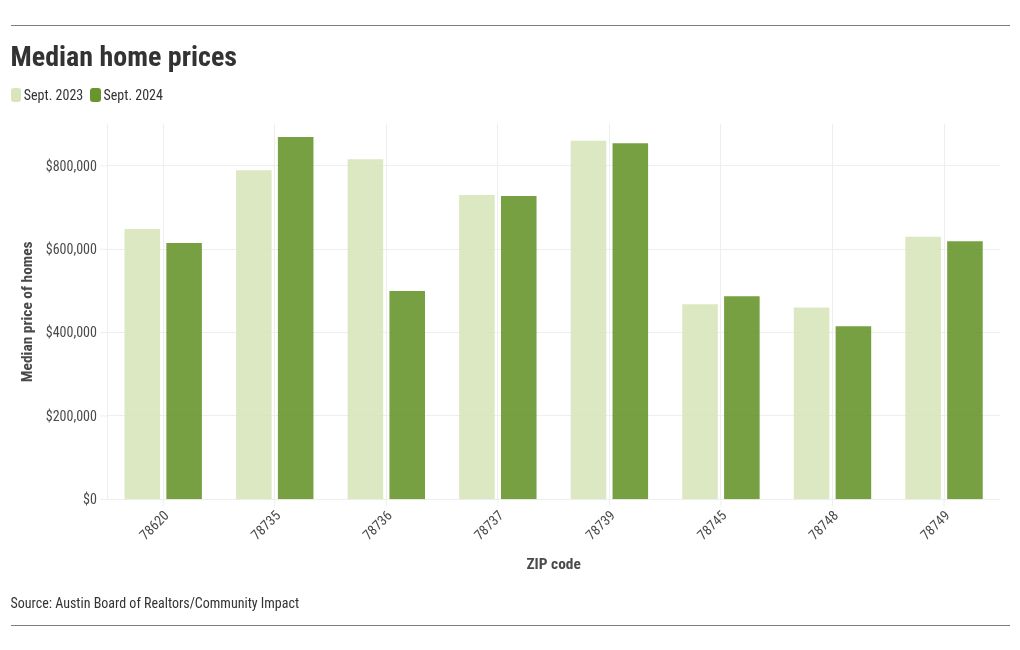 chart visualization