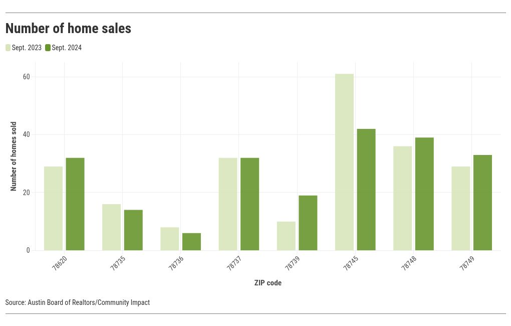 chart visualization