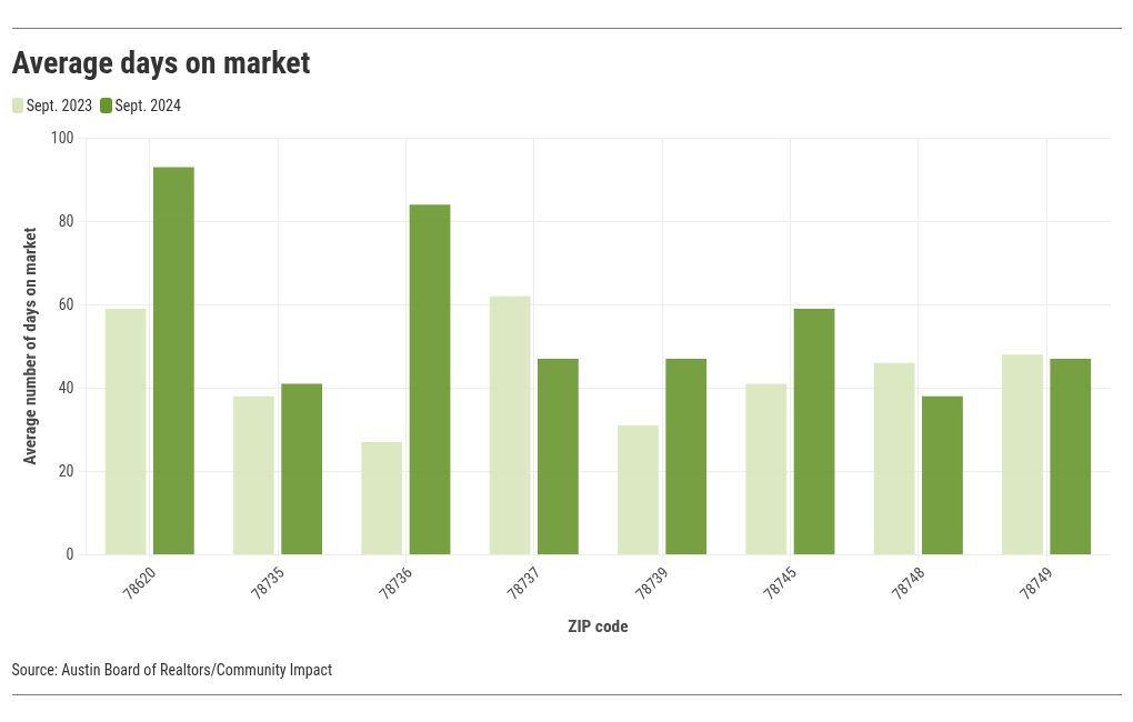 chart visualization