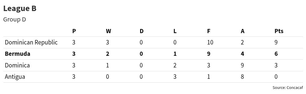 Table visualization