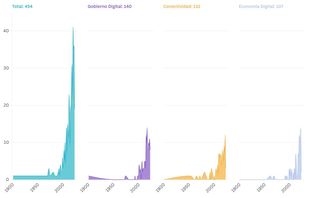 chart visualization