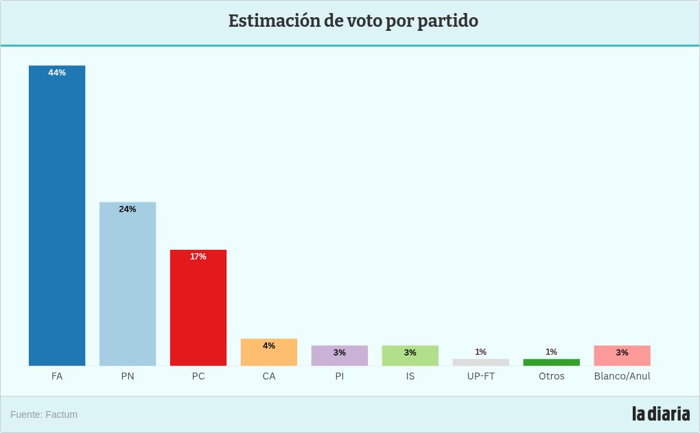 chart visualization