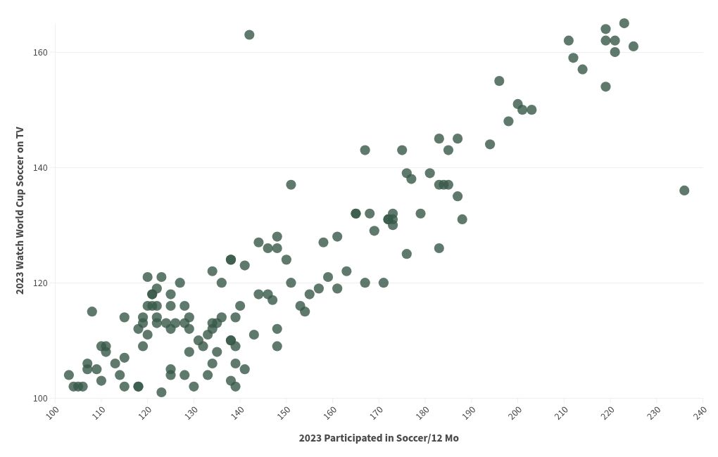 scatter visualization