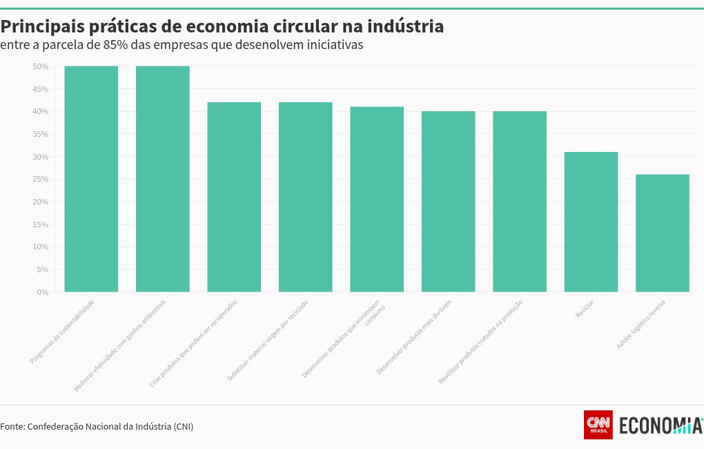 chart visualization