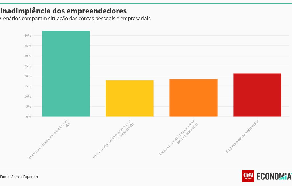 chart visualization