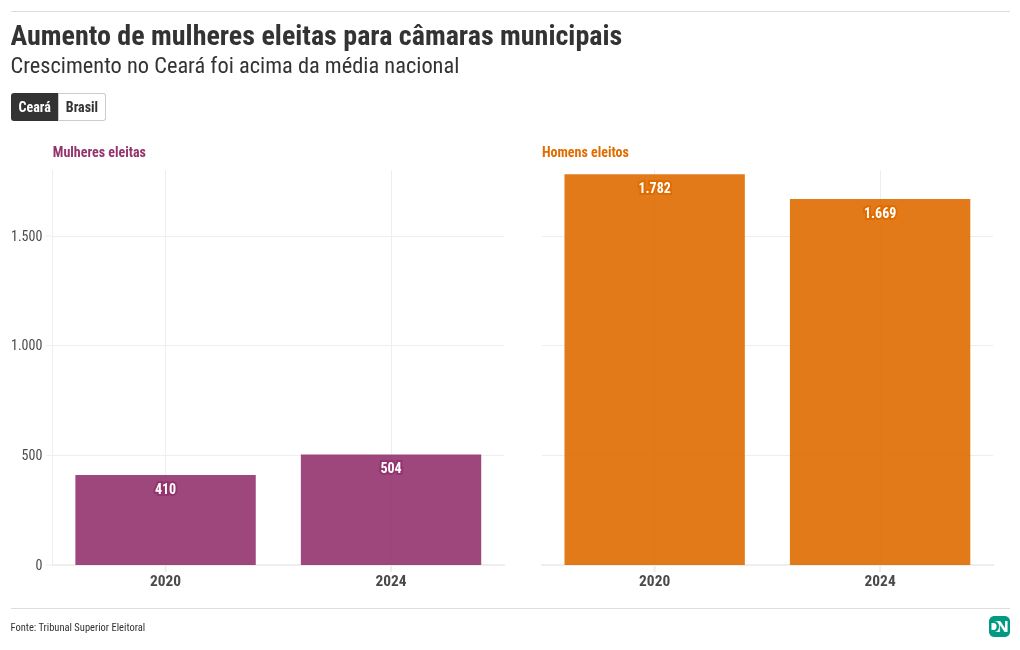 chart visualization