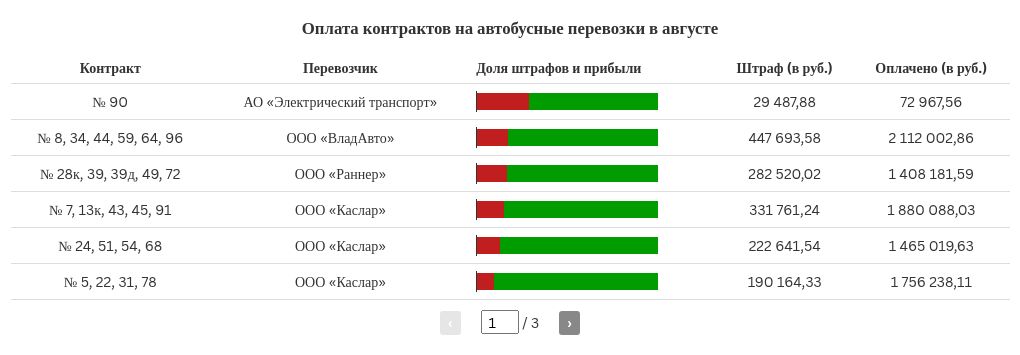 table visualization