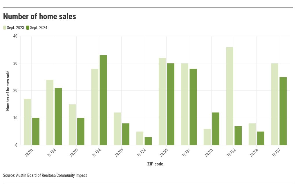 chart visualization