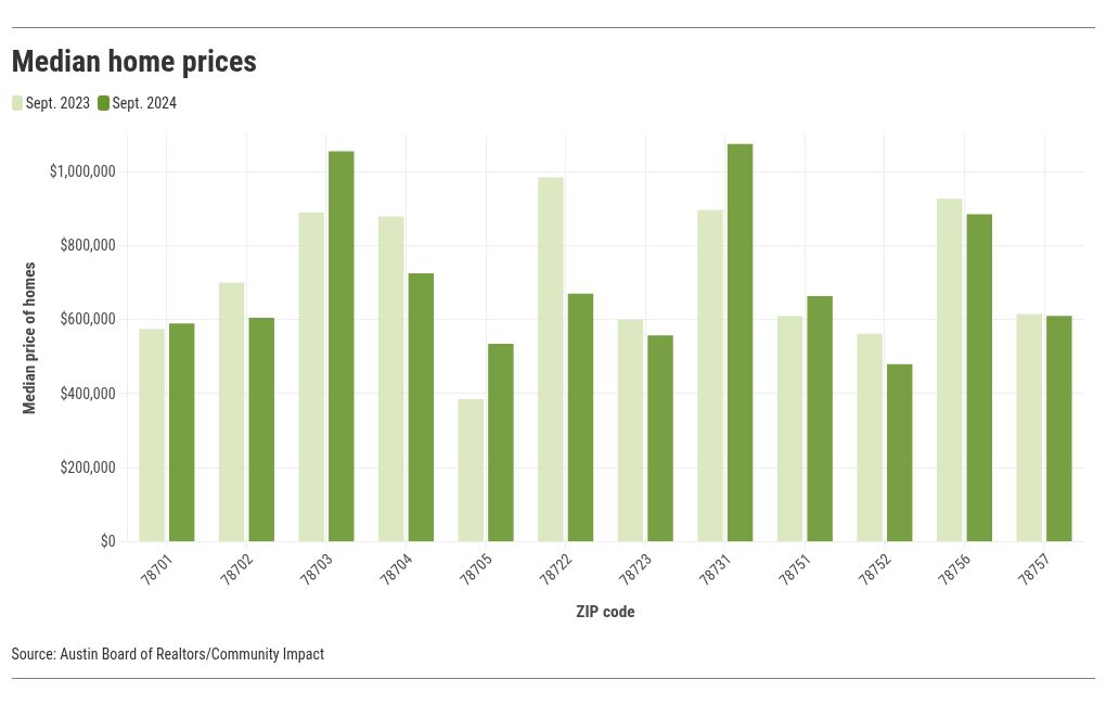 chart visualization