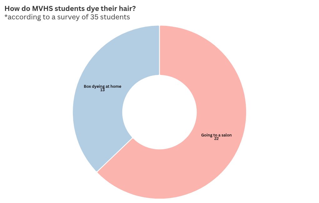 chart visualization