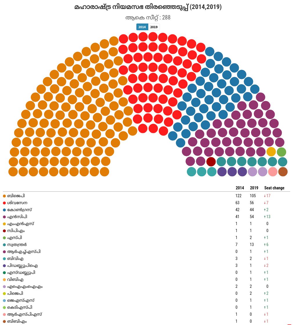 chart visualization