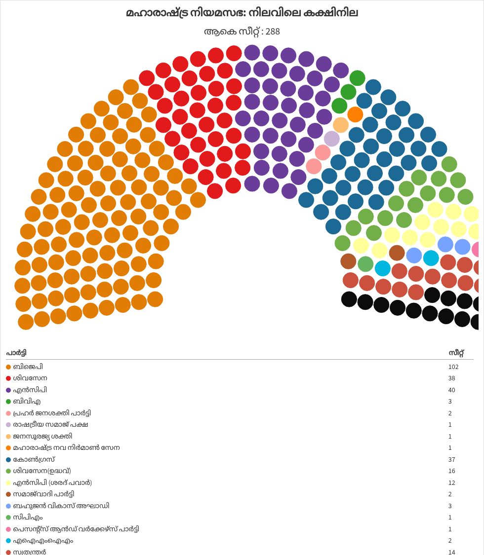 parliament visualization