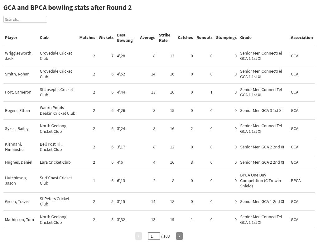 table visualization