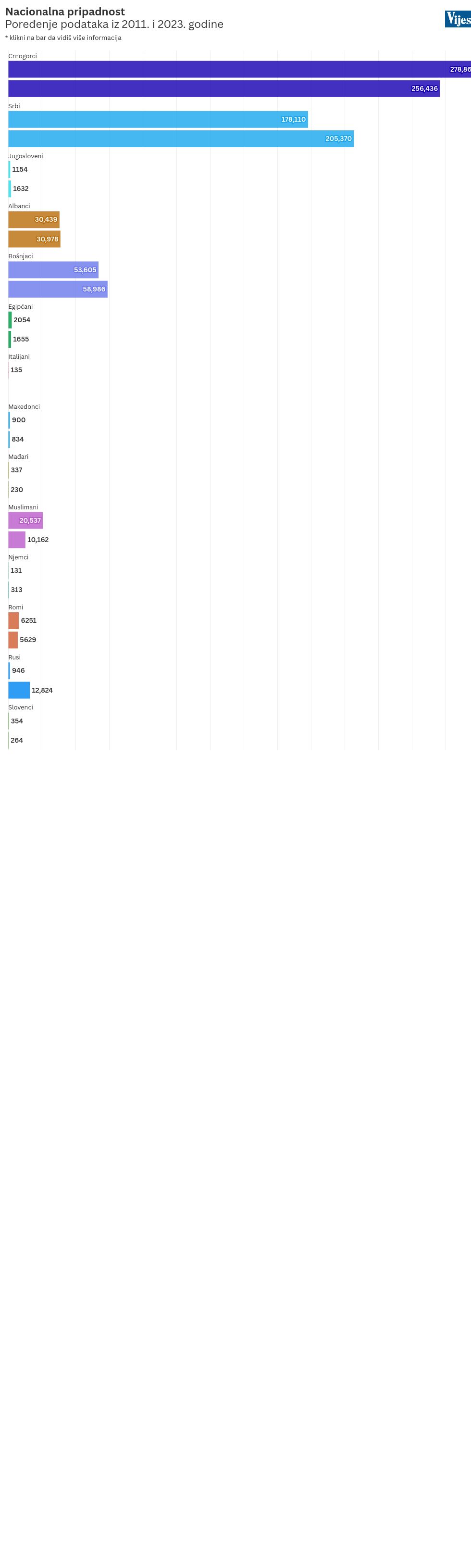 chart visualization