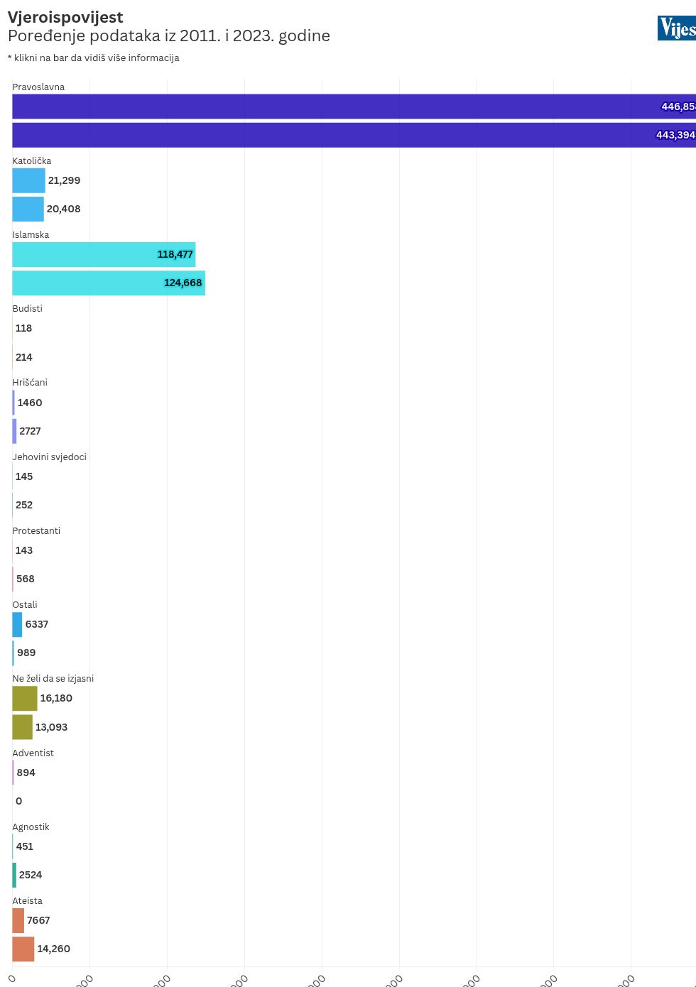 chart visualization