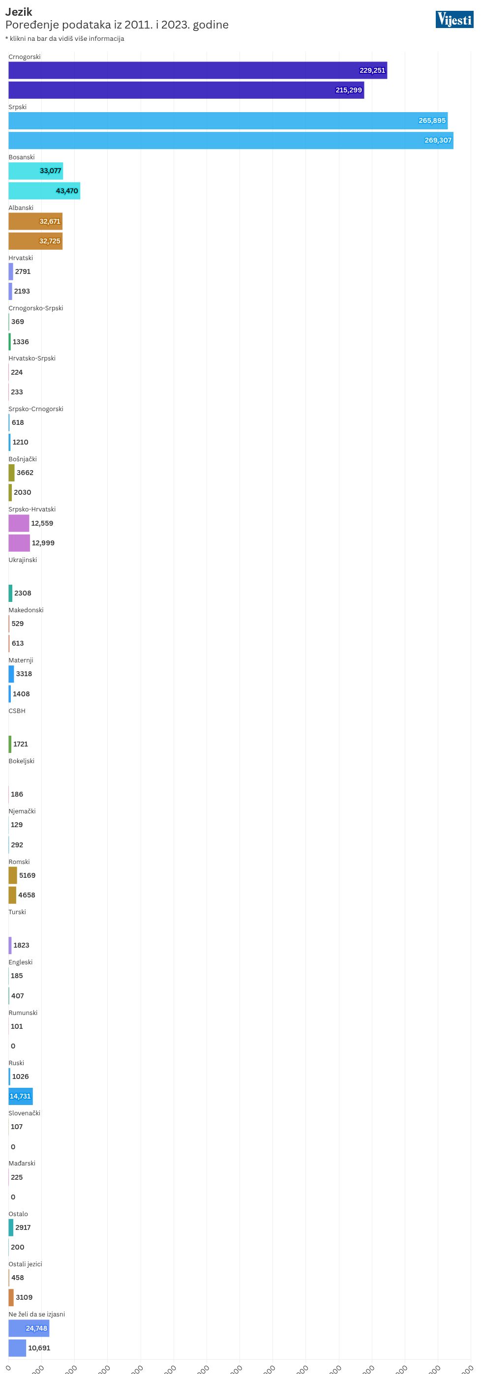 chart visualization