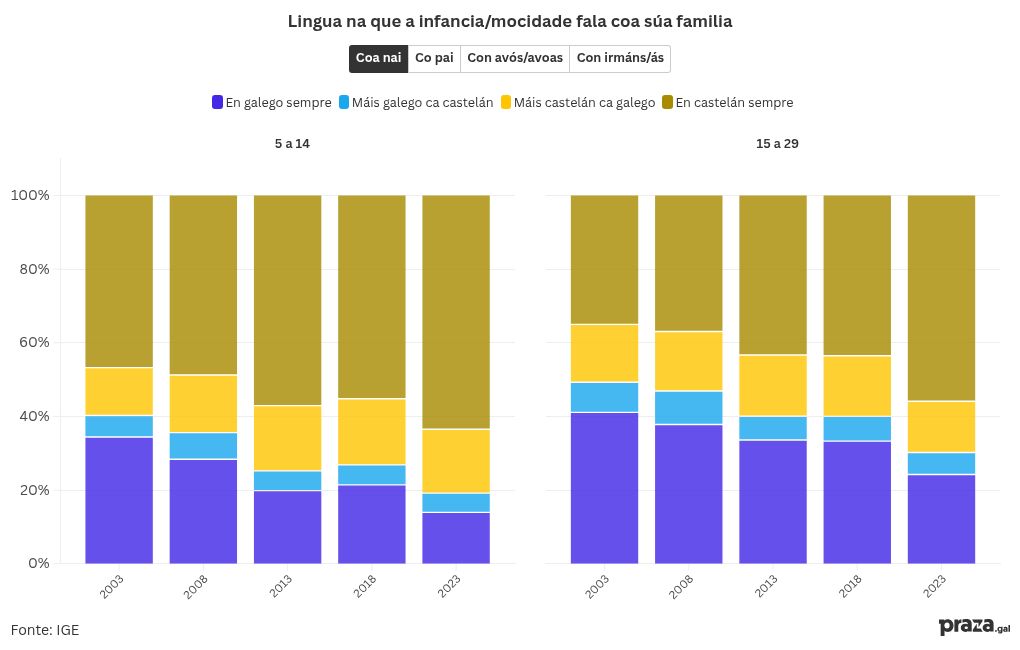 chart visualization