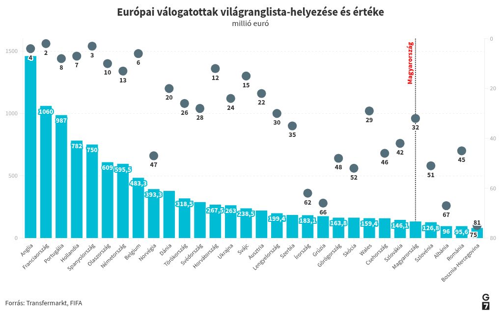 chart visualization