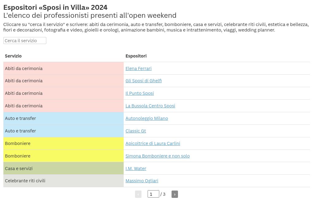 table visualization