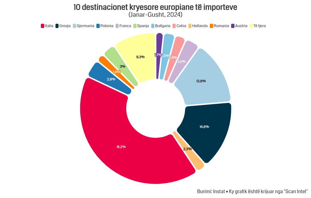 chart visualization