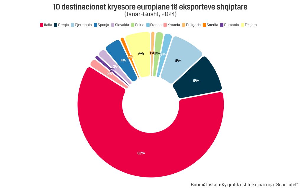 chart visualization