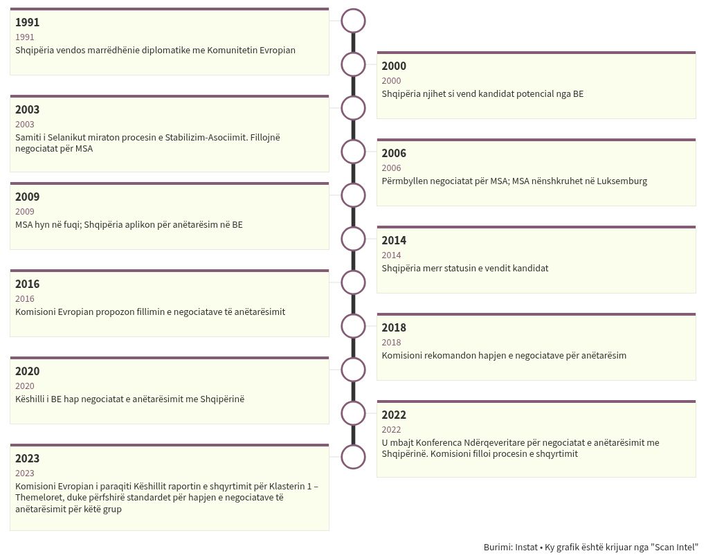 timeline visualization