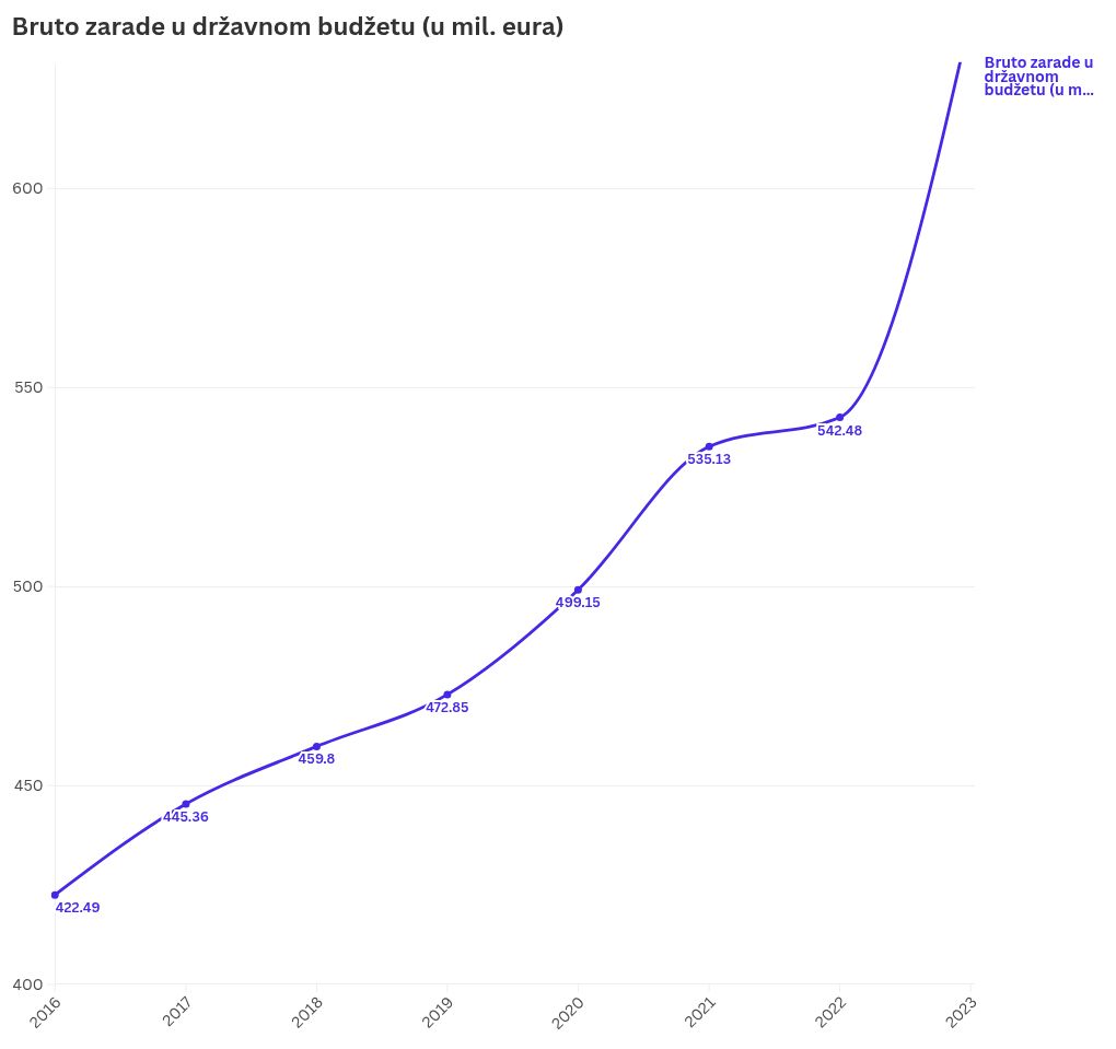 chart visualization