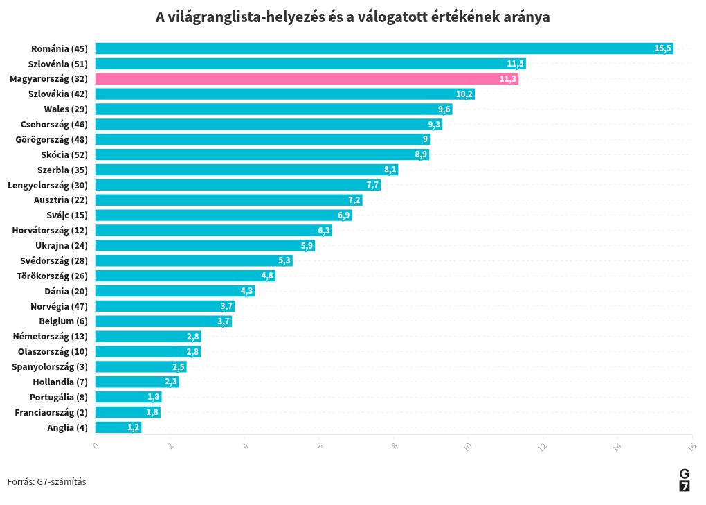 chart visualization