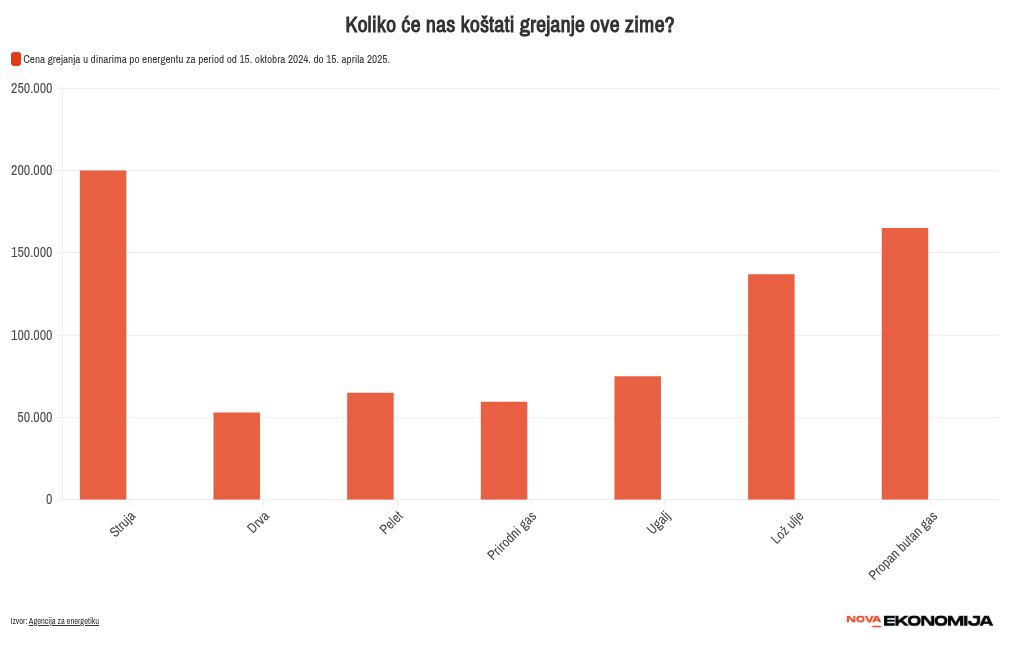 chart visualization