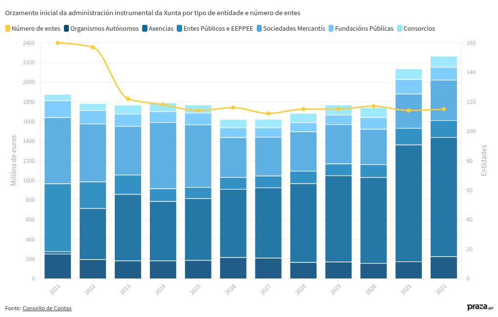 chart visualization