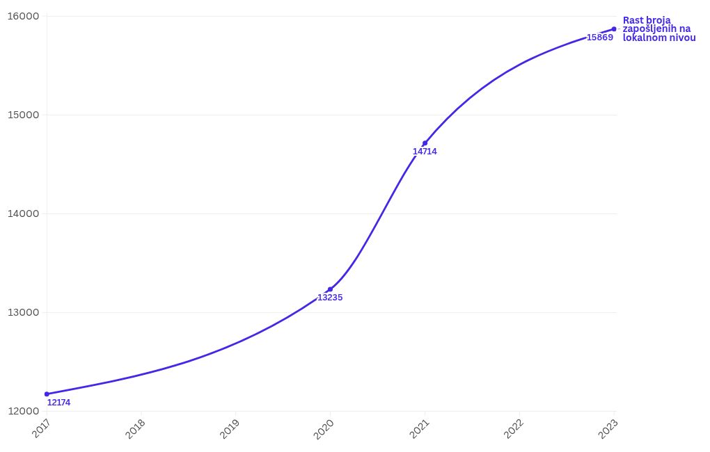 chart visualization