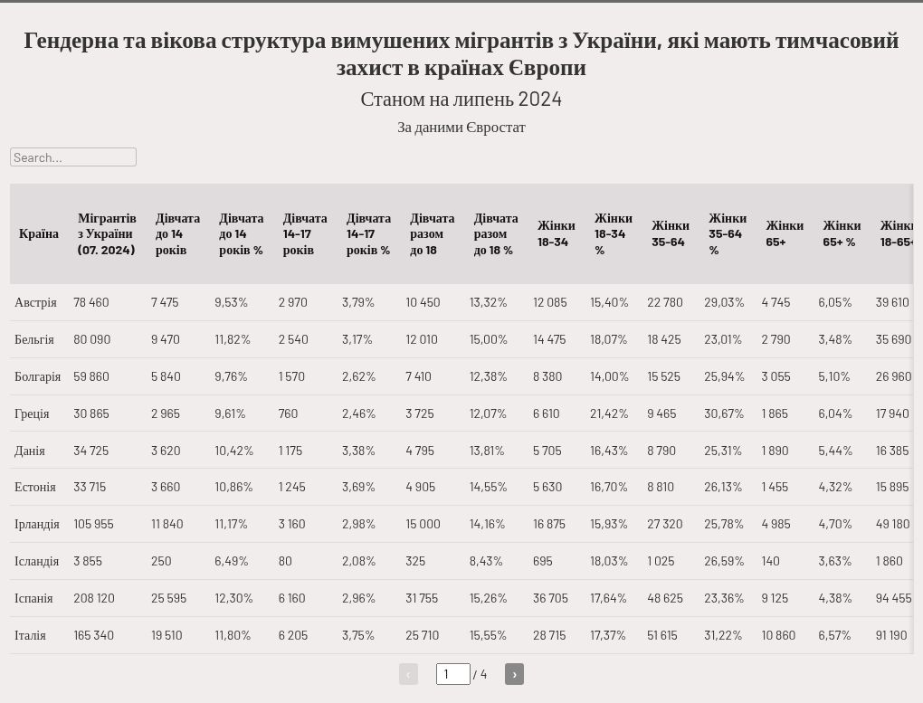 table visualization