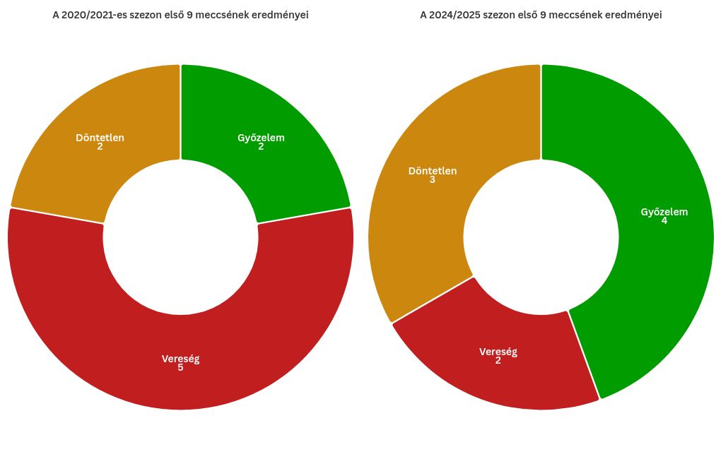 chart visualization