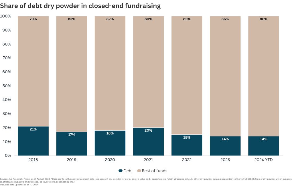 chart visualization