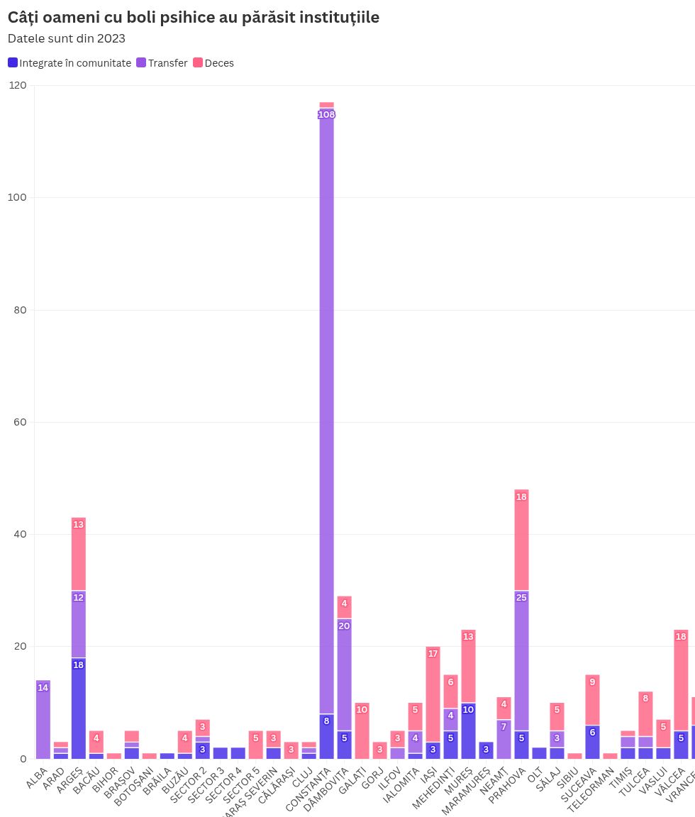 chart visualization