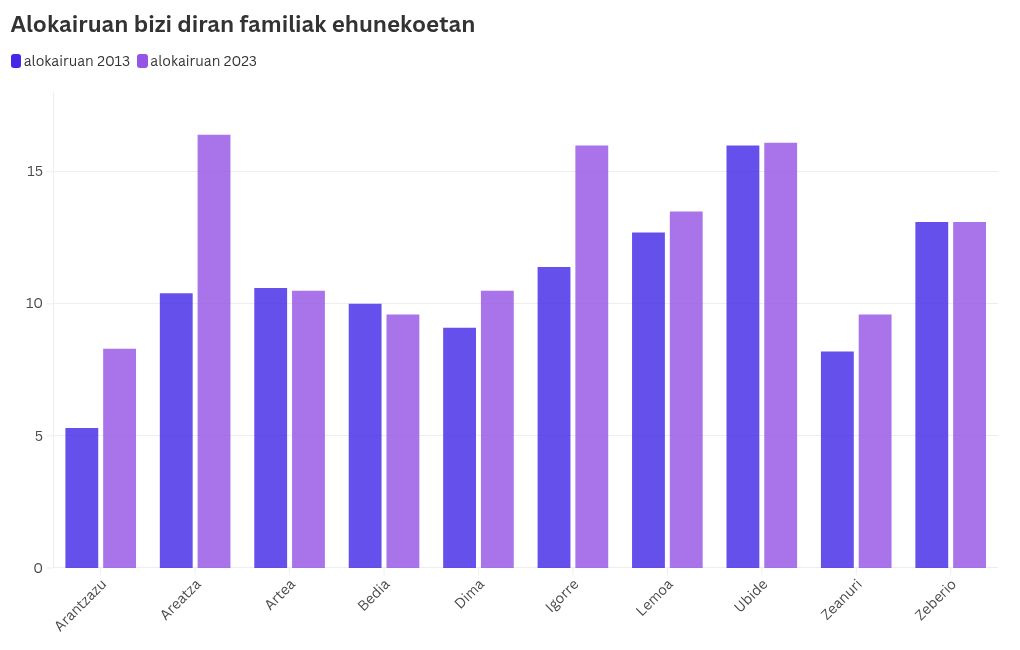 chart visualization