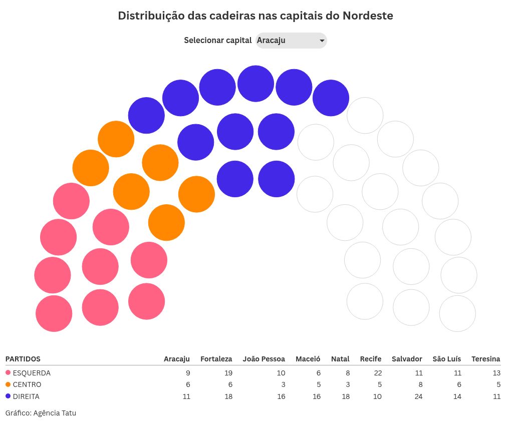 parliament visualization