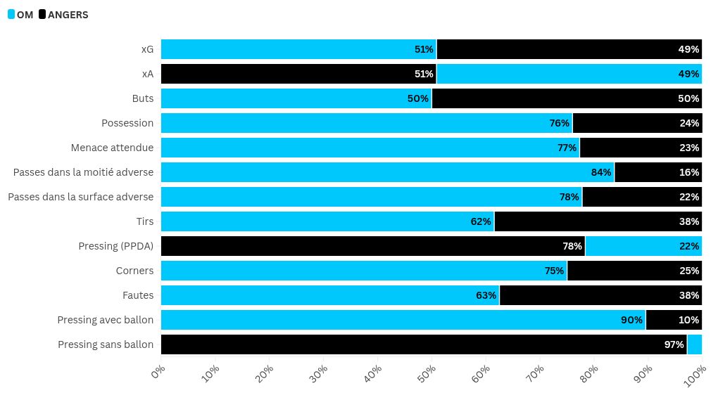 chart visualization