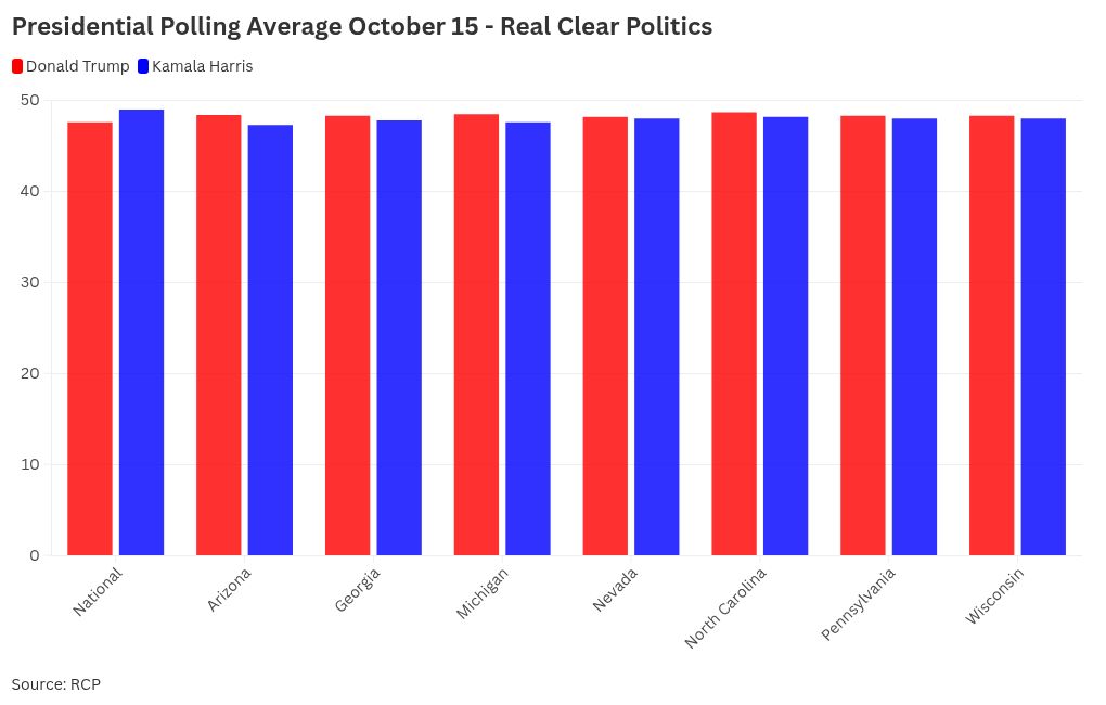 Chart visualization