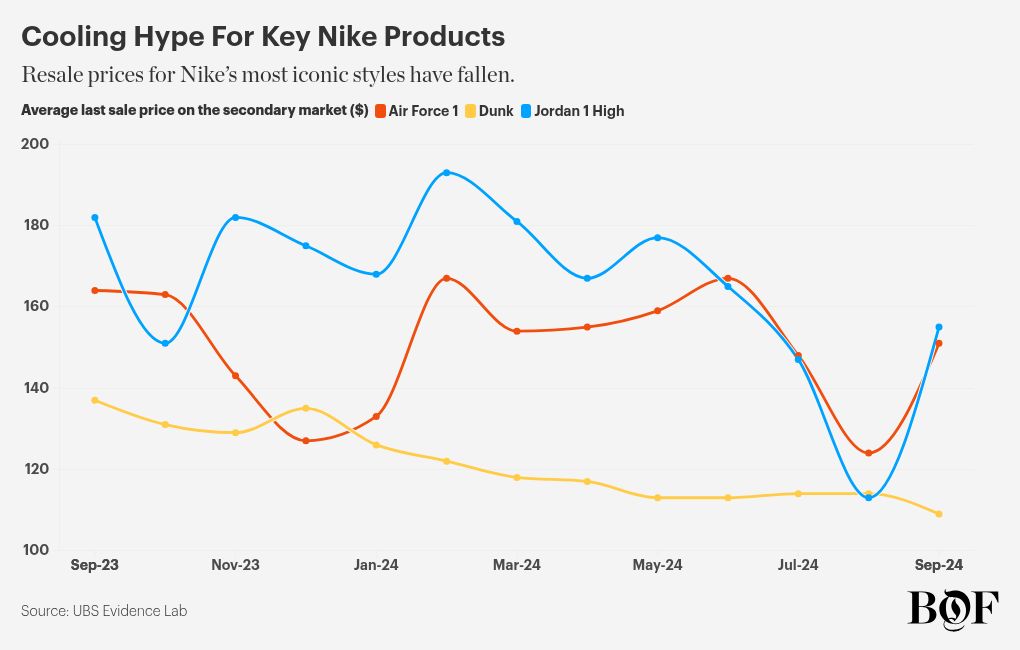 chart visualization