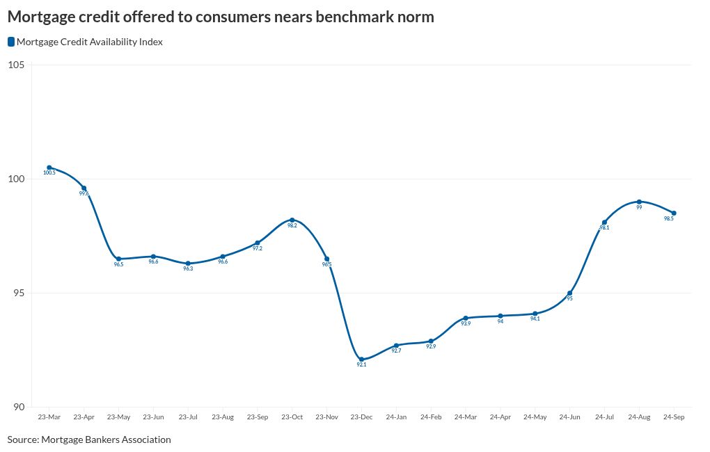 chart visualization