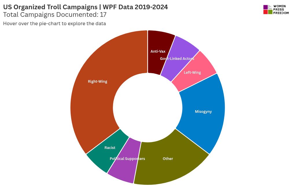 chart visualization